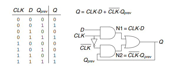 race circuits